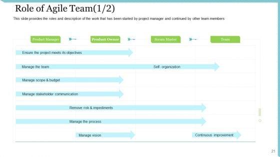 Agile_Delivery_Methodology_For_IT_Project_Ppt_PowerPoint_Presentation_Complete_Deck_With_Slides_Slide_21.jpg