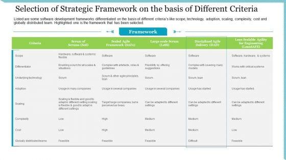 Agile_Delivery_Methodology_For_IT_Project_Selection_Of_Strategic_Framework_On_The_Basis_Of_Different_Criteria_Clipart_PDF_Slide_1.jpg