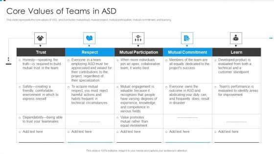 Agile_Development_Approach_IT_Core_Values_Of_Teams_In_Asd_Designs_PDF_Slide_1.jpg