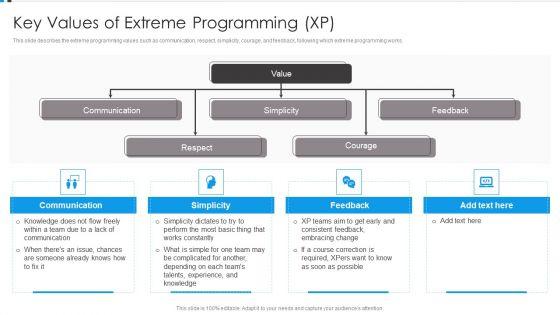 Agile_Development_Approach_IT_Key_Values_Of_Extreme_Programming_XP_Demonstration_PDF_Slide_1.jpg