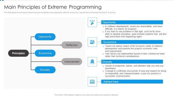 Agile_Development_Approach_IT_Main_Principles_Of_Extreme_Programming_Structure_PDF_Slide_1.jpg