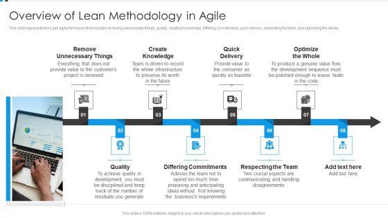 Agile_Development_Approach_IT_Overview_Of_Lean_Methodology_In_Agile_Guidelines_PDF_Slide_1.jpg