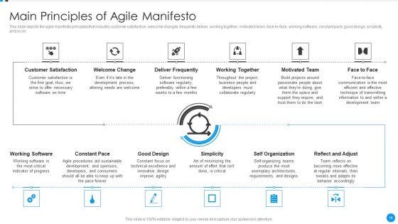 Agile_Development_Approach_IT_Ppt_PowerPoint_Presentation_Complete_Deck_With_Slides_Slide_16.jpg
