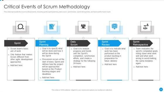 Agile_Development_Approach_IT_Ppt_PowerPoint_Presentation_Complete_Deck_With_Slides_Slide_20.jpg