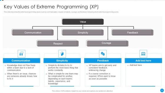 Agile_Development_Approach_IT_Ppt_PowerPoint_Presentation_Complete_Deck_With_Slides_Slide_25.jpg