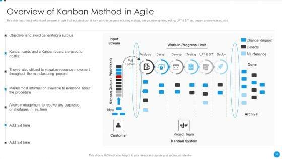 Agile_Development_Approach_IT_Ppt_PowerPoint_Presentation_Complete_Deck_With_Slides_Slide_30.jpg