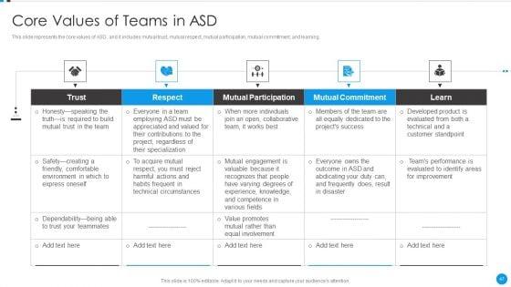 Agile_Development_Approach_IT_Ppt_PowerPoint_Presentation_Complete_Deck_With_Slides_Slide_47.jpg