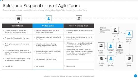 Agile_Development_Approach_IT_Ppt_PowerPoint_Presentation_Complete_Deck_With_Slides_Slide_54.jpg