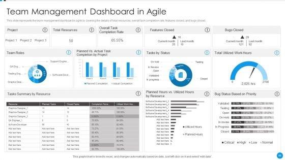 Agile_Development_Approach_IT_Ppt_PowerPoint_Presentation_Complete_Deck_With_Slides_Slide_66.jpg