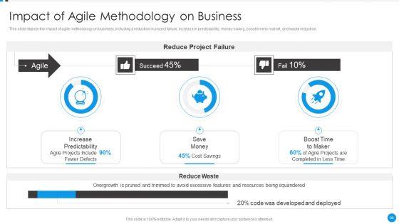 Agile_Development_Approach_IT_Ppt_PowerPoint_Presentation_Complete_Deck_With_Slides_Slide_68.jpg