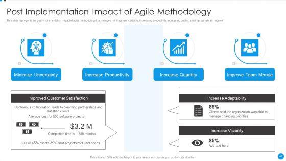 Agile_Development_Approach_IT_Ppt_PowerPoint_Presentation_Complete_Deck_With_Slides_Slide_69.jpg