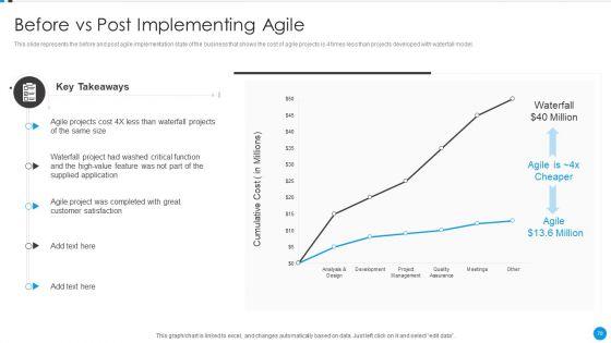 Agile_Development_Approach_IT_Ppt_PowerPoint_Presentation_Complete_Deck_With_Slides_Slide_70.jpg