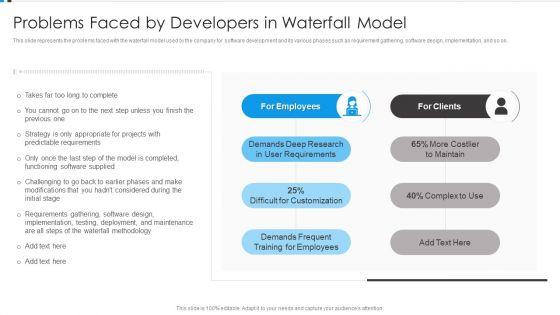 Agile_Development_Approach_IT_Problems_Faced_By_Developers_In_Waterfall_Model_Diagrams_PDF_Slide_1.jpg
