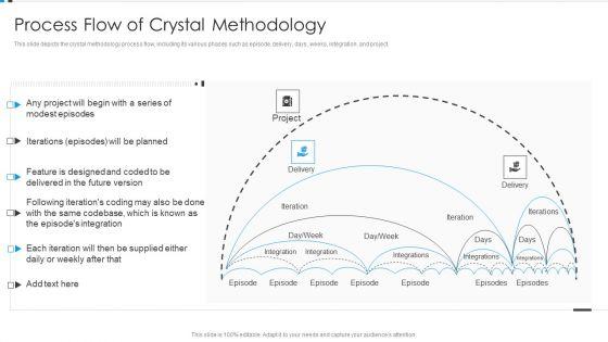 Agile_Development_Approach_IT_Process_Flow_Of_Crystal_Methodology_Demonstration_PDF_Slide_1.jpg