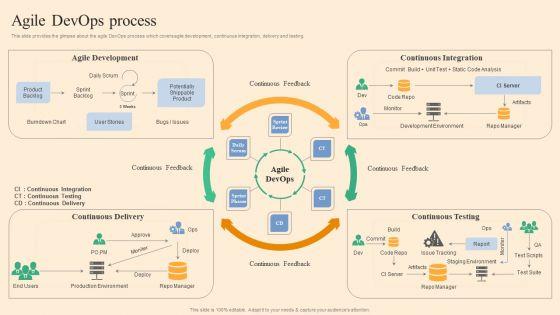 Agile_Devops_Process_Ppt_Ideas_Show_PDF_Slide_1.jpg