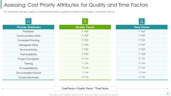 Agile_Expenditure_Evaluation_Methodologies_For_Project_Management_IT_Ppt_PowerPoint_Presentation_Complete_Deck_With_Slides_Slide_23.jpg