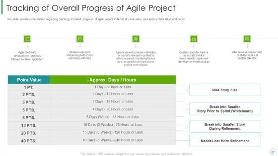 Agile_Expenditure_Evaluation_Methodologies_For_Project_Management_IT_Ppt_PowerPoint_Presentation_Complete_Deck_With_Slides_Slide_27.jpg