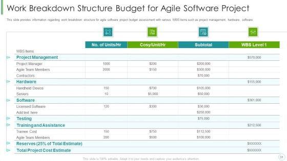 Agile_Expenditure_Evaluation_Methodologies_For_Project_Management_IT_Ppt_PowerPoint_Presentation_Complete_Deck_With_Slides_Slide_31.jpg