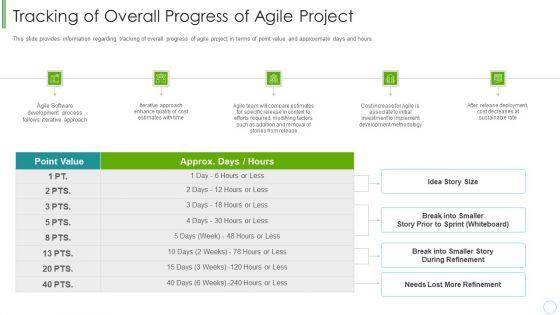 Agile_Expenditure_Evaluation_Methodologies_For_Project_Management_IT_Tracking_Of_Overall_Progress_Demonstration_PDF_Slide_1.jpg