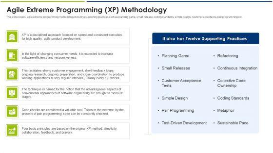Agile_Extreme_Programming_XP_Methodology_Ppt_Outline_File_Formats_Slide_1.jpg