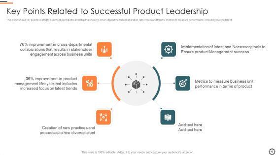 Agile_Group_For_Product_Development_Ppt_PowerPoint_Presentation_Complete_Deck_With_Slides_Slide_45.jpg