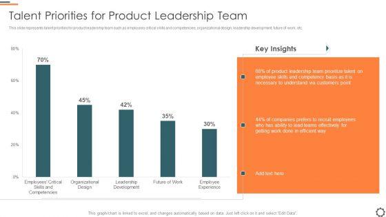 Agile_Group_For_Product_Development_Talent_Priorities_For_Product_Leadership_Team_Infographics_PDF_Slide_1.jpg
