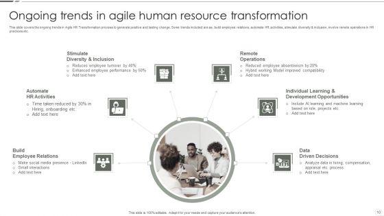 Agile_Human_Resource_Transformation_Ppt_PowerPoint_Presentation_Complete_Deck_With_Slides_Slide_10.jpg