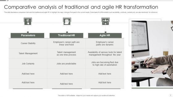 Agile_Human_Resource_Transformation_Ppt_PowerPoint_Presentation_Complete_Deck_With_Slides_Slide_3.jpg