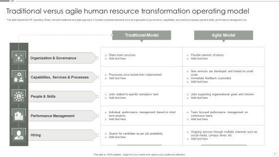 Agile_Human_Resource_Transformation_Ppt_PowerPoint_Presentation_Complete_Deck_With_Slides_Slide_7.jpg