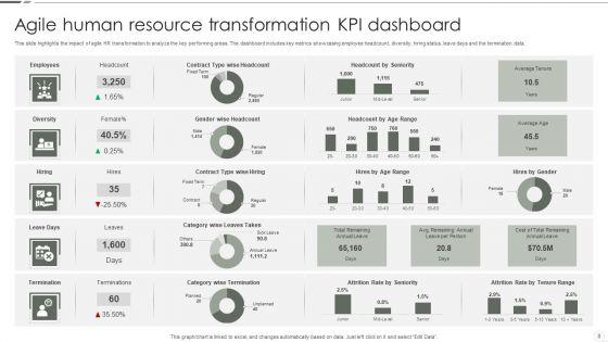 Agile_Human_Resource_Transformation_Ppt_PowerPoint_Presentation_Complete_Deck_With_Slides_Slide_8.jpg