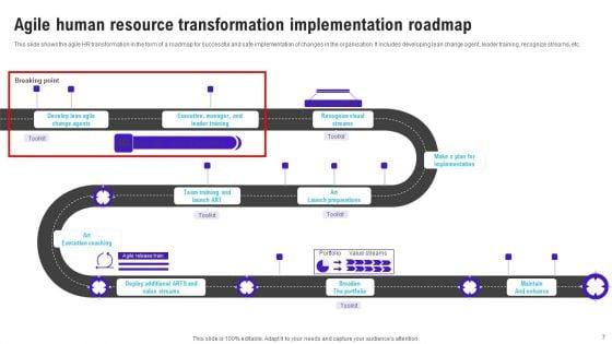 Agile_Human_Resource_Transformation_Roadmap_Ppt_PowerPoint_Presentation_Complete_Deck_With_Slides_Slide_7.jpg