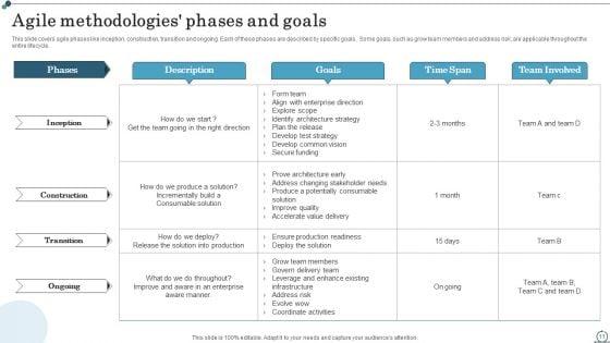Agile_IT_Methodology_In_Project_Management_Ppt_PowerPoint_Presentation_Complete_Deck_With_Slides_Slide_11.jpg