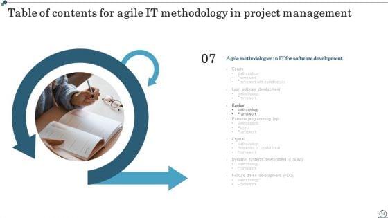 Agile_IT_Methodology_In_Project_Management_Ppt_PowerPoint_Presentation_Complete_Deck_With_Slides_Slide_24.jpg