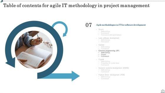 Agile_IT_Methodology_In_Project_Management_Ppt_PowerPoint_Presentation_Complete_Deck_With_Slides_Slide_27.jpg