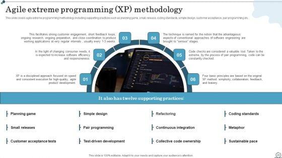 Agile_IT_Methodology_In_Project_Management_Ppt_PowerPoint_Presentation_Complete_Deck_With_Slides_Slide_28.jpg