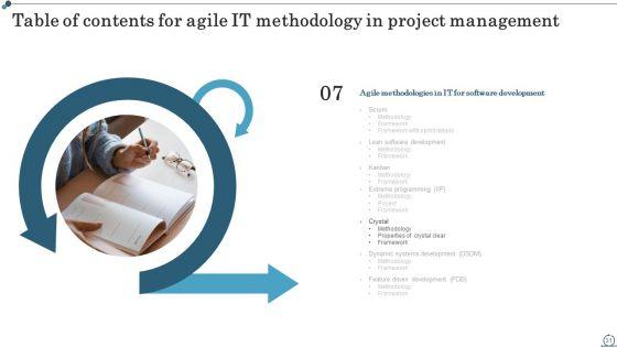Agile_IT_Methodology_In_Project_Management_Ppt_PowerPoint_Presentation_Complete_Deck_With_Slides_Slide_31.jpg