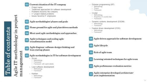 Agile_IT_Methodology_In_Project_Management_Ppt_PowerPoint_Presentation_Complete_Deck_With_Slides_Slide_3.jpg