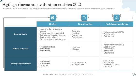 Agile_IT_Methodology_In_Project_Management_Ppt_PowerPoint_Presentation_Complete_Deck_With_Slides_Slide_50.jpg