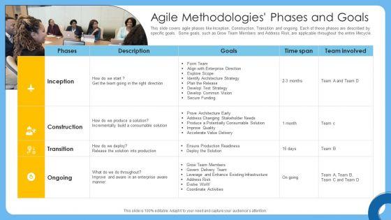 Agile_IT_Project_Administration_Agile_Methodologies_Phases_And_Goals_Elements_PDF_Slide_1.jpg