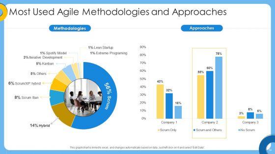 Agile_IT_Project_Administration_Ppt_PowerPoint_Presentation_Complete_Deck_With_Slides_Slide_14.jpg