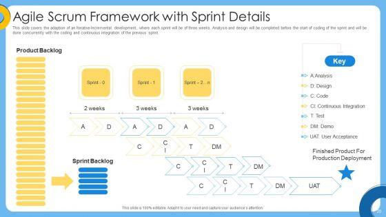 Agile_IT_Project_Administration_Ppt_PowerPoint_Presentation_Complete_Deck_With_Slides_Slide_20.jpg