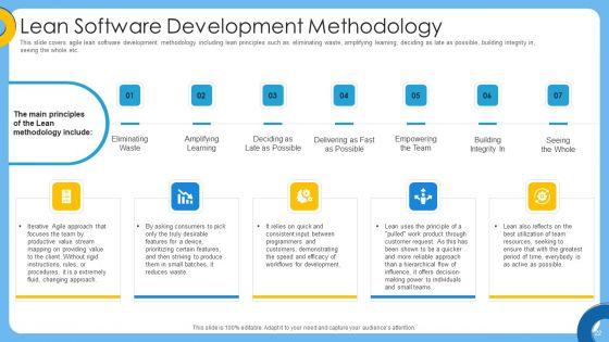Agile_IT_Project_Administration_Ppt_PowerPoint_Presentation_Complete_Deck_With_Slides_Slide_22.jpg