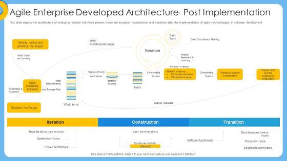 Agile IT Project Management Agile Enterprise Developed Architecture Post Implementation Introduction PDF Agile IT Project Management Agile Enterprise Developed Architecture Post Implementation Introduction PDF