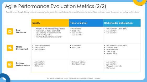 Agile_IT_Project_Management_Agile_Performance_Evaluation_Metrics_Ppt_Inspiration_Infographic_Template_PDF_Slide_2.jpg