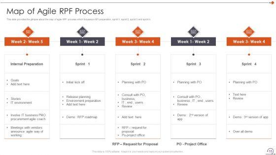 Agile_In_Request_For_Proposal_Way_Ppt_PowerPoint_Presentation_Complete_Deck_With_Slides_Slide_15.jpg