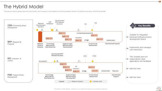 Agile_In_Request_For_Proposal_Way_Ppt_PowerPoint_Presentation_Complete_Deck_With_Slides_Slide_22.jpg