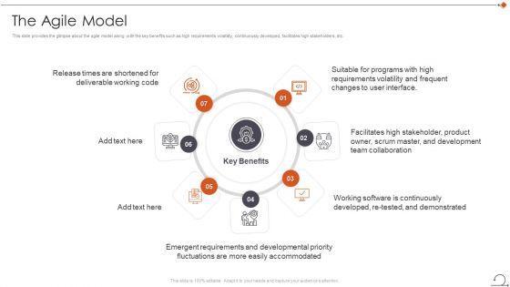 Agile_In_Request_For_Proposal_Way_The_Agile_Model_Icons_PDF_Slide_1.jpg