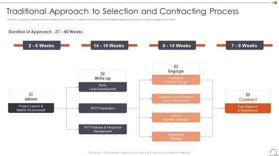 Agile_In_Request_For_Proposal_Way_Traditional_Approach_To_Selection_And_Contracting_Process_Structure_PDF_Slide_1.jpg