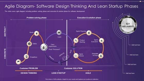 Agile_Information_Technology_Project_Administration_Agile_Diagram_Software_Design_Thinking_And_Lean_Guidelines_PDF_Slide_1.jpg
