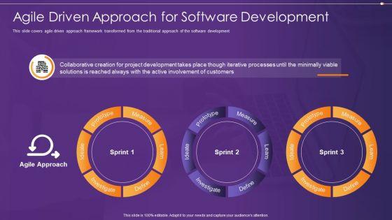 Agile_Information_Technology_Project_Administration_Agile_Driven_Approach_For_Software_Development_Ideas_PDF_Slide_1.jpg